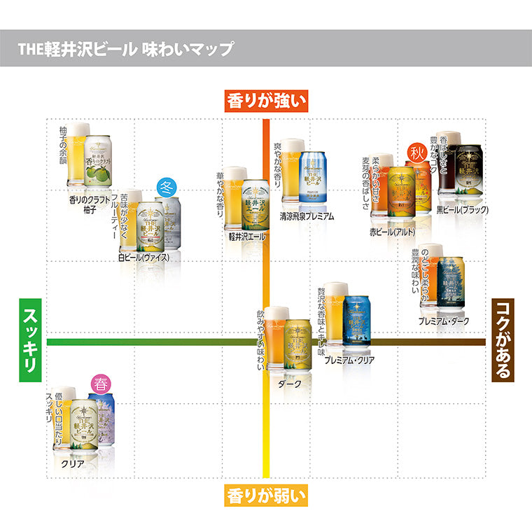 THE軽井沢ビール プレミアム・クリア 350ml缶・6本セット