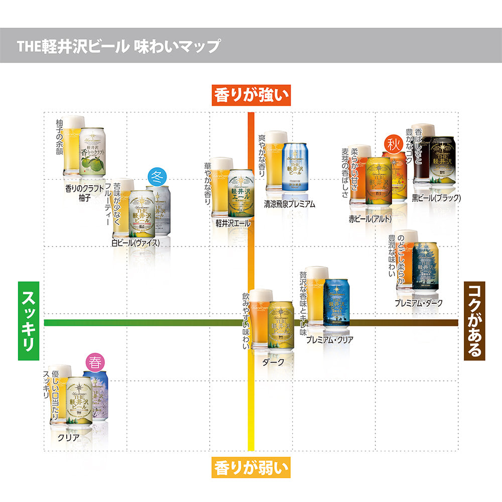 父の日メッセージカード付き　THE軽井沢ビール 香りのクラフト柚子入り 6種飲み比べセット 350ml缶×6本 N-EV