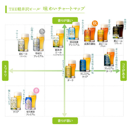 【特別会員価格】THE軽井沢ビール 黒ビール（ブラック） 350ml缶・ケース販売（24本）